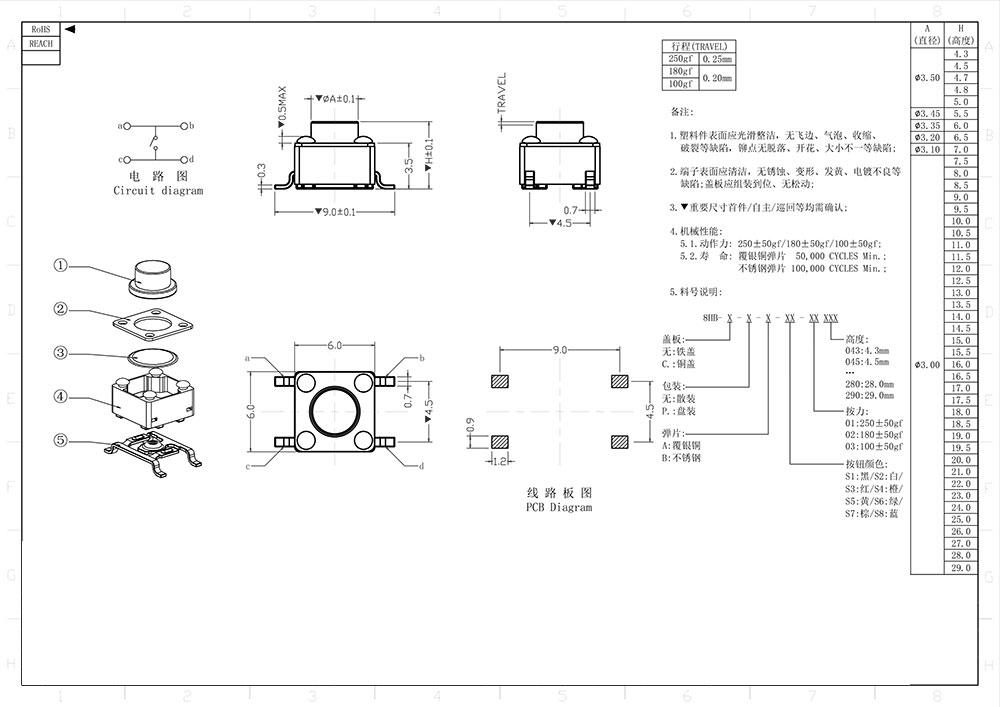 P02-02-BCD